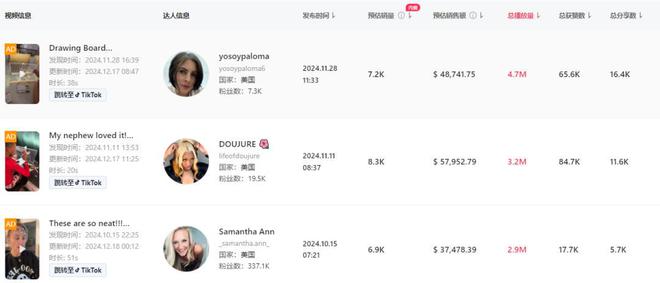 ag真人国际喜运达资讯：TikTok掀起逃生工具热潮一条视频狂(图3)