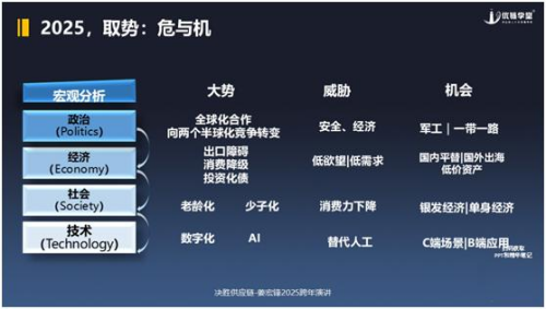 ag真人国际·(中国)官方网站姜宏锋2025供应链跨年演讲精华笔记 五个“铁三角(图2)