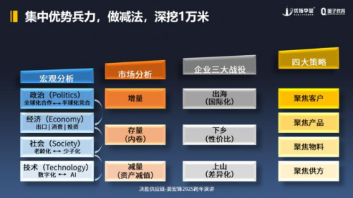 ag真人国际·(中国)官方网站姜宏锋2025供应链跨年演讲精华笔记 五个“铁三角(图3)