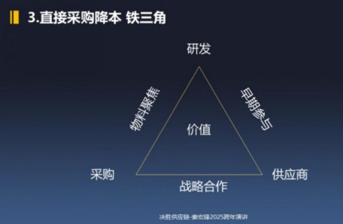 ag真人国际·(中国)官方网站姜宏锋2025供应链跨年演讲精华笔记 五个“铁三角(图6)