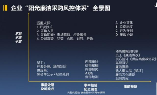 ag真人国际·(中国)官方网站姜宏锋2025供应链跨年演讲精华笔记 五个“铁三角(图7)