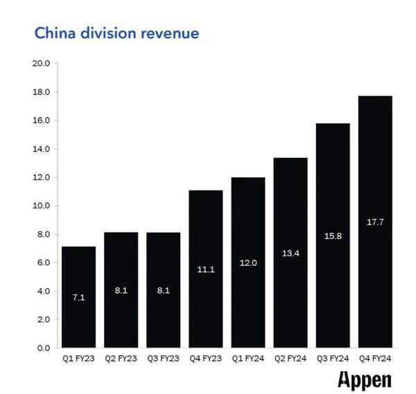 ag真人国际超级周期启动！澳鹏中国全年营收破4亿超前布局大模型平台与垂类知识
