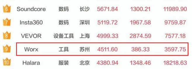 ag真人国际年销5个亿大卖靠小众产品赚翻了！(图3)