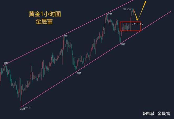 ag真人国际·(中国)官方网站金晟富：121黄金强势破位多头起航！晚间黄金交易系