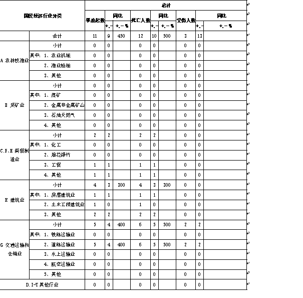 ag真人国际·(中国)官方网站2023年10月份乌鲁木齐市生产安全事故 分析及1(图2)