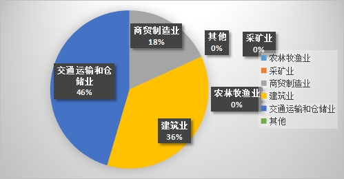 ag真人国际·(中国)官方网站2023年10月份乌鲁木齐市生产安全事故 分析及1(图3)