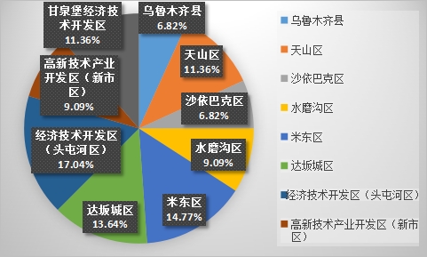 ag真人国际·(中国)官方网站2023年10月份乌鲁木齐市生产安全事故 分析及1(图8)