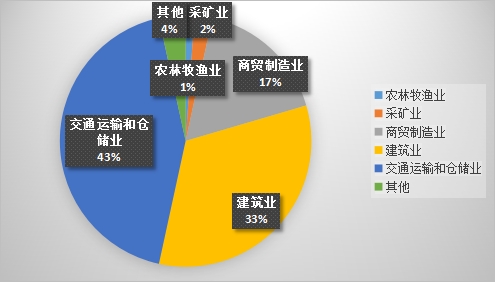 ag真人国际·(中国)官方网站2023年10月份乌鲁木齐市生产安全事故 分析及1(图6)