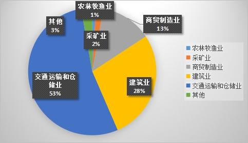 ag真人国际·(中国)官方网站2023年10月份乌鲁木齐市生产安全事故 分析及1(图5)