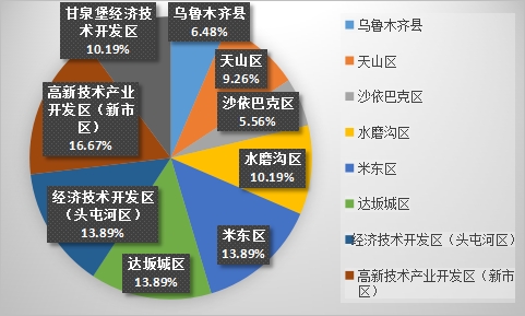ag真人国际·(中国)官方网站2023年10月份乌鲁木齐市生产安全事故 分析及1(图7)