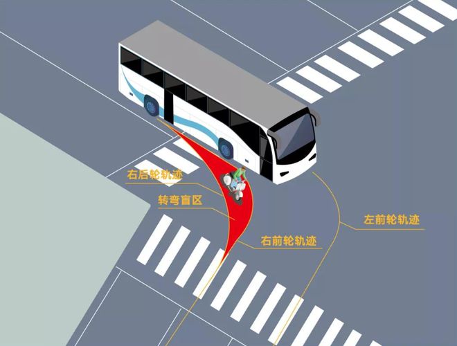 ag真人国际校车安全指南及交通安全知识宣传丨安全提示(图4)